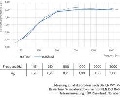 Online Sonstige Akustikbild LOST PLACE FLUR 1