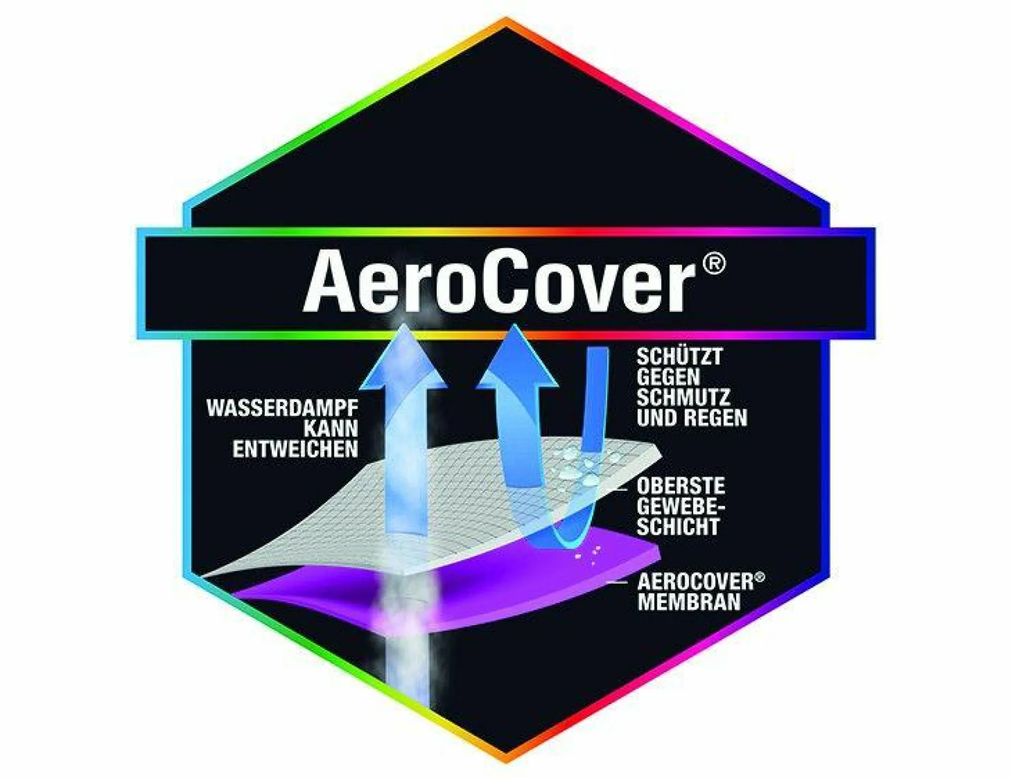 Outlet Sonstige Schutzhülle AeroCover