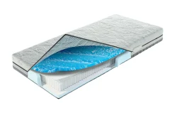 Hot SANSIBAR Taschenfederkernmatratze LUNDBY